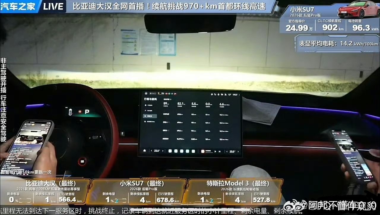 看到博主分享，汽车之家北京首都环线高速续航测试比亚迪大汉标称1008km只跑出5