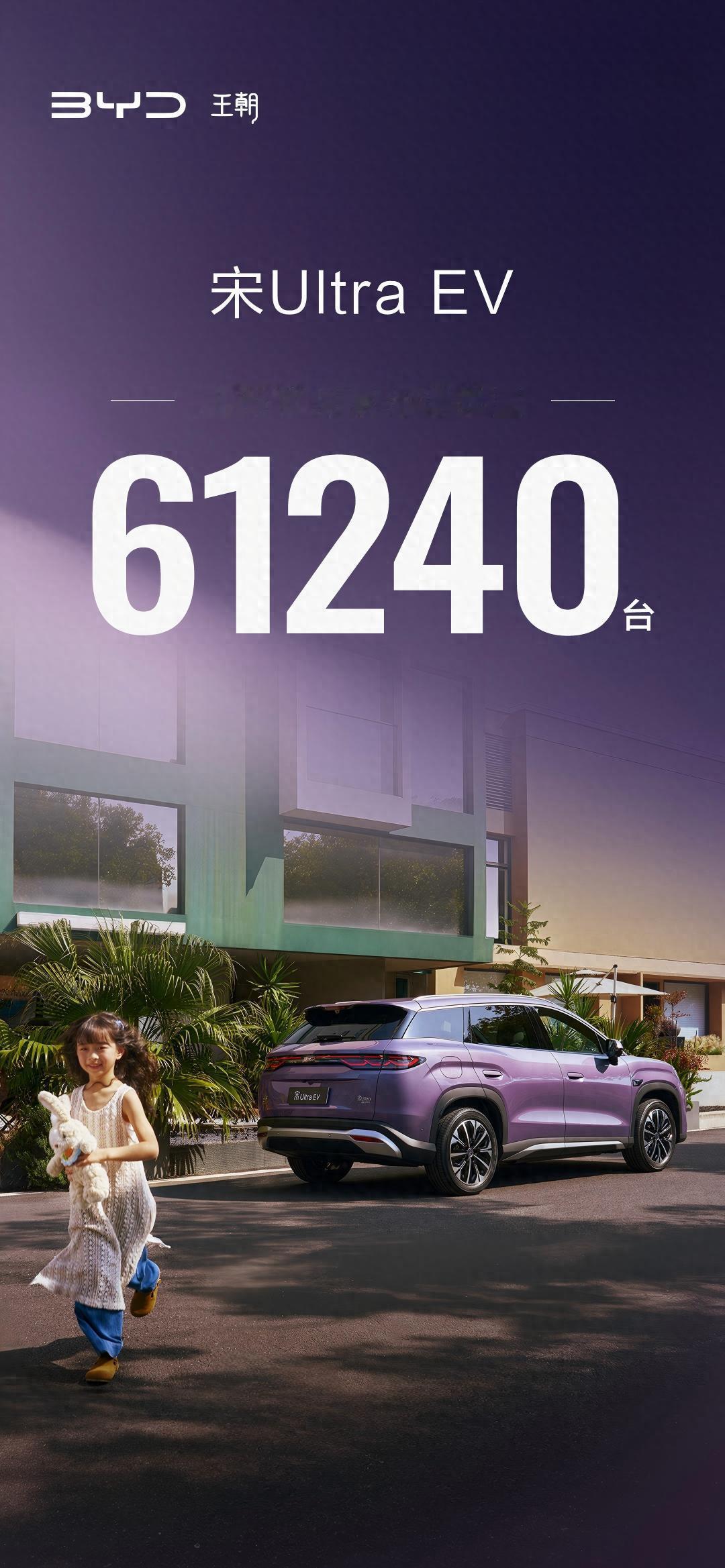 4月28日，比亚迪王朝网官宣，B级闪充SUV宋Ultra EV上市首月订单量达6