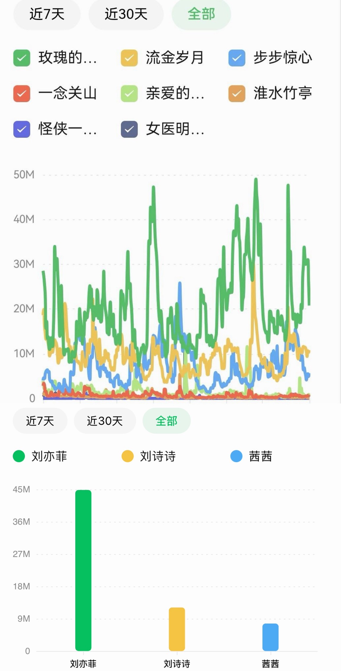 ？为啥开除黄亦玫，好难猜啊…其实刘亦菲一个小名茜茜的热度都和你差不多哈哈…