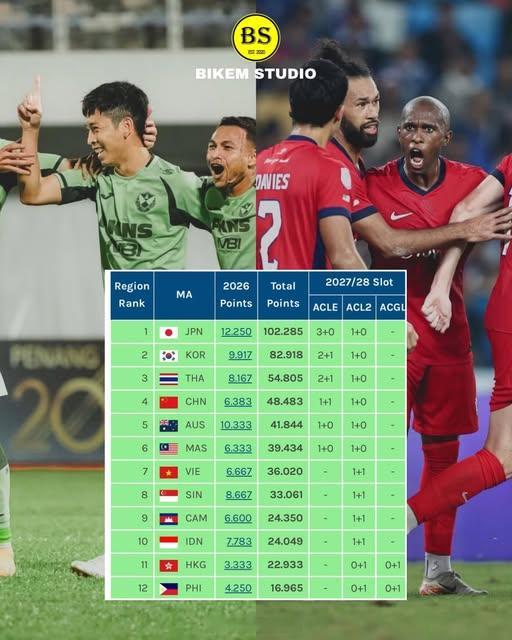 大马和越南现在是全方位的对抗了，澳大利亚也不稳，中国足球正好被夹在中间，短期内就