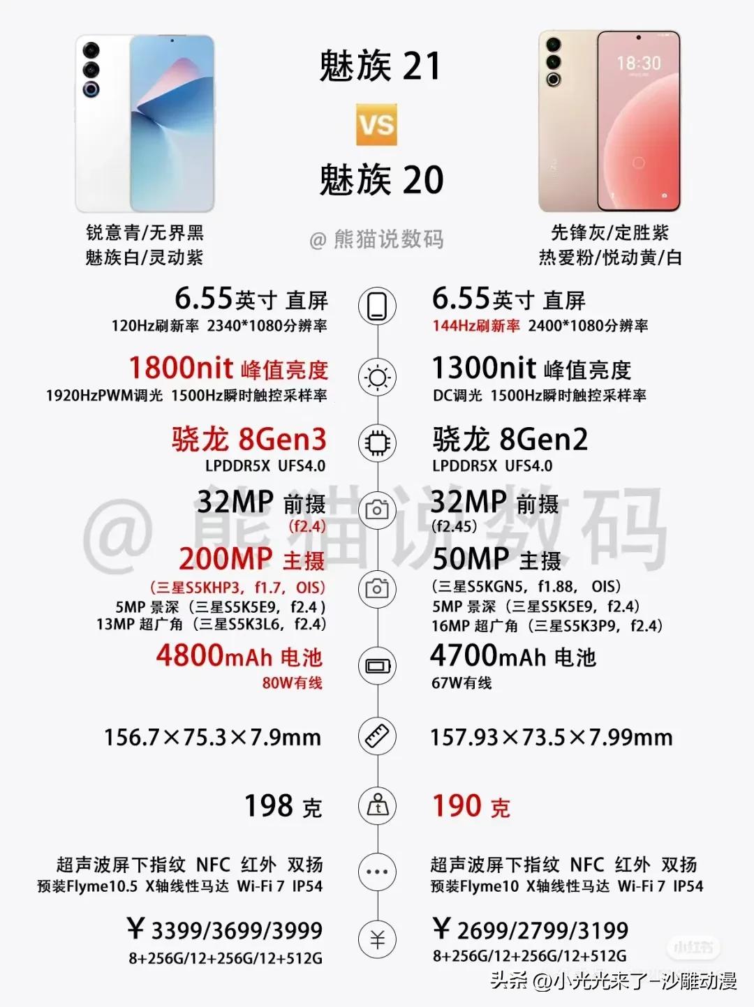 魅族20和21颜值不错，要是机身尺寸控制在6.0-6.3之间的话相信很多人会买吧