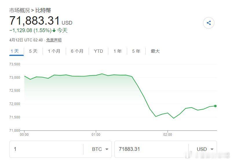 今日热点集体跳水！9.2万人爆仓！美伊谈判突变风险狂飙 全球市场突然上演集体跳水
