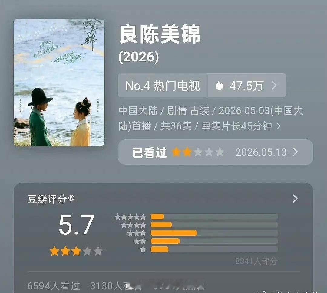 良陈美锦豆瓣开分5.7分，8000人打分 