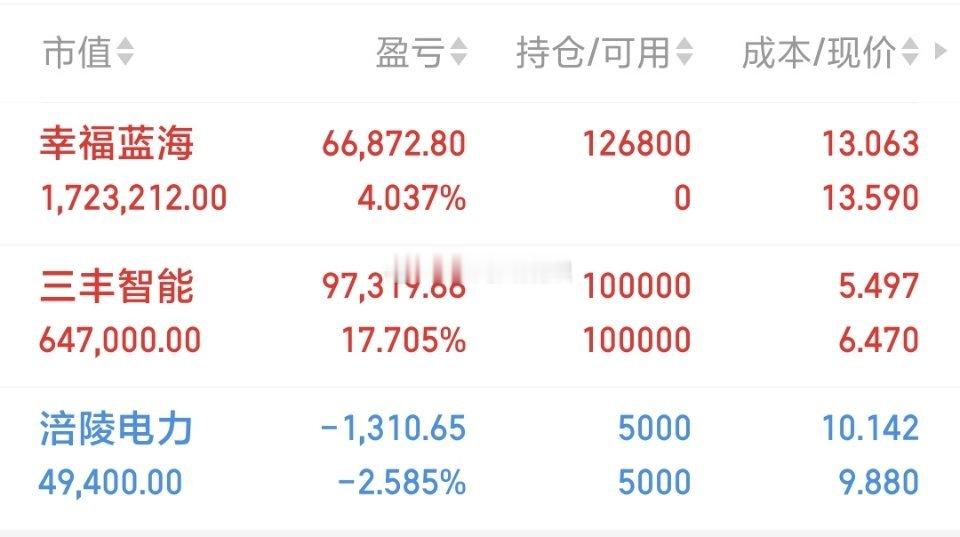 500万本金，目标1年做到3000万，1年翻六倍，欢迎各位前来验证！（第105天