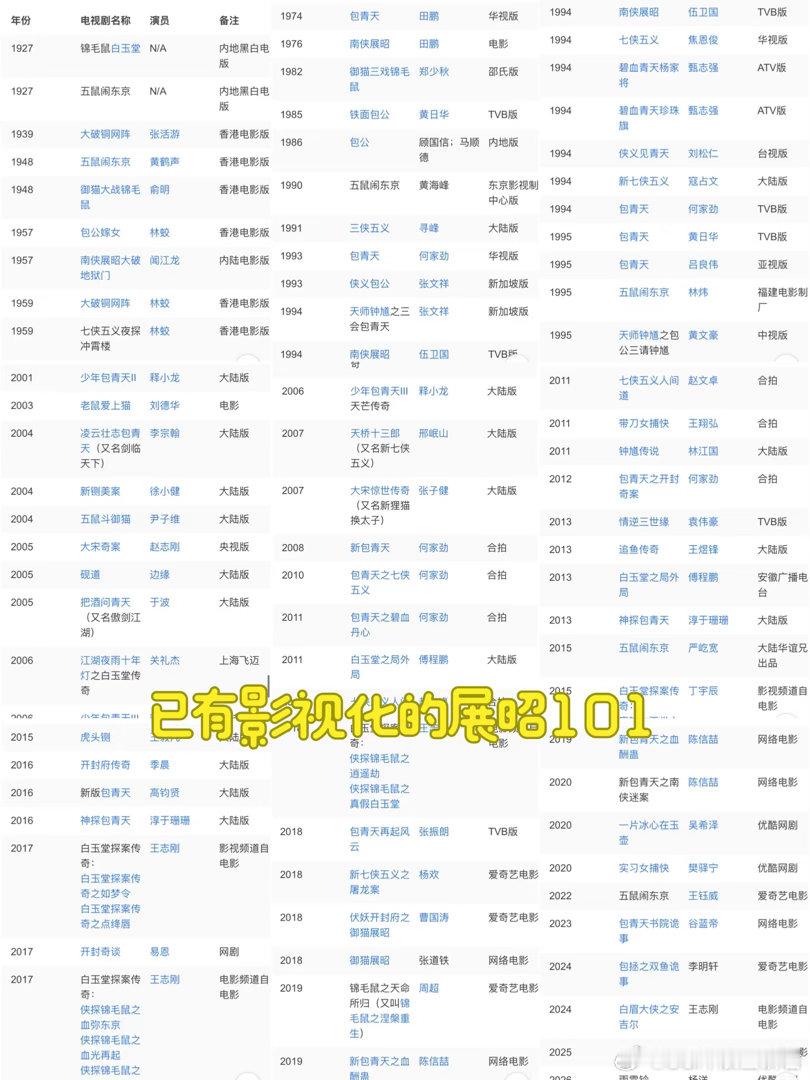 江山代有展昭出 何家劲的展昭是童年，焦恩俊的展昭是青春，杨洋的展昭是现在，每一代