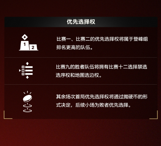 2026LPL第三赛段 骑士之路及季后赛赛程日历各位召唤师：2026LPL第三赛