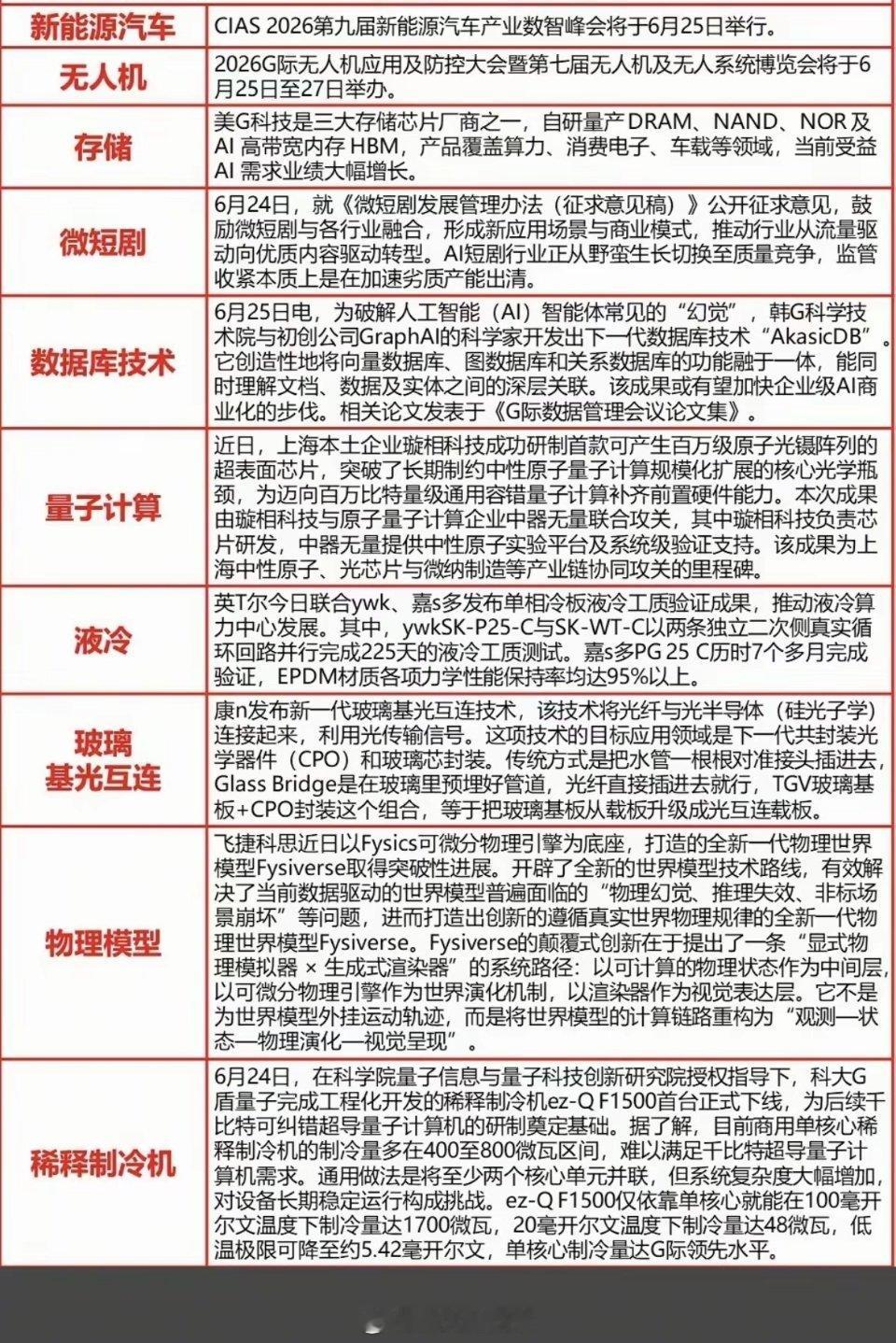 6.25周四  最新：财经热点+新闻参考！1.新能源汽车2.数据库技术3.量子计