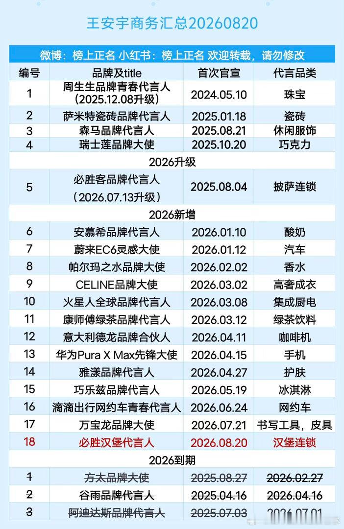 王安宇商务汇总（18个）20260820王安宇｜ 