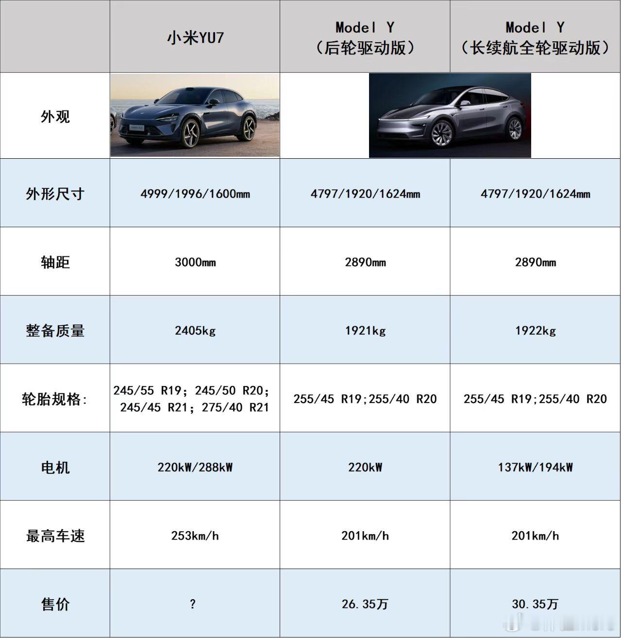 小米YU7和焕新ModelY你选谁 现在小米YU7只有工信部入网的部分参数和外观