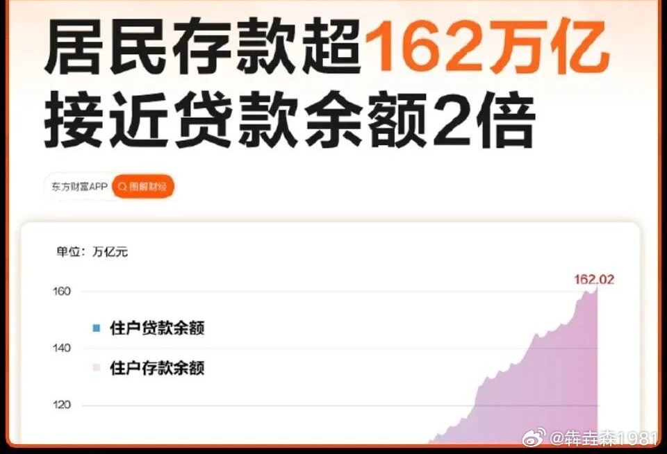 确实潜力巨大，存款能不能搬家，还是取决于股民持股体验感 