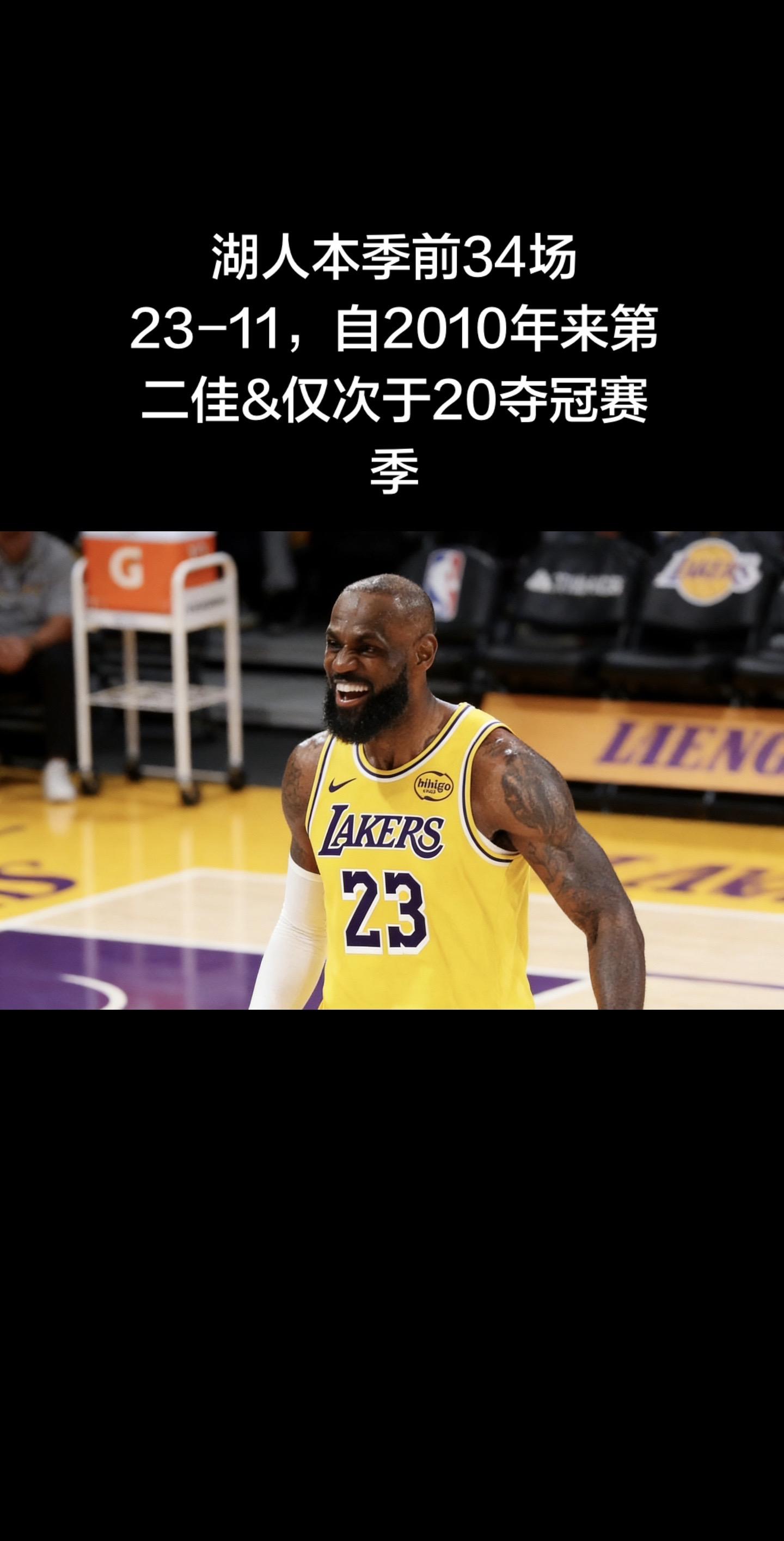 湖人2025-26赛季前34场23胜11负，西部暂列第3；自2010年...