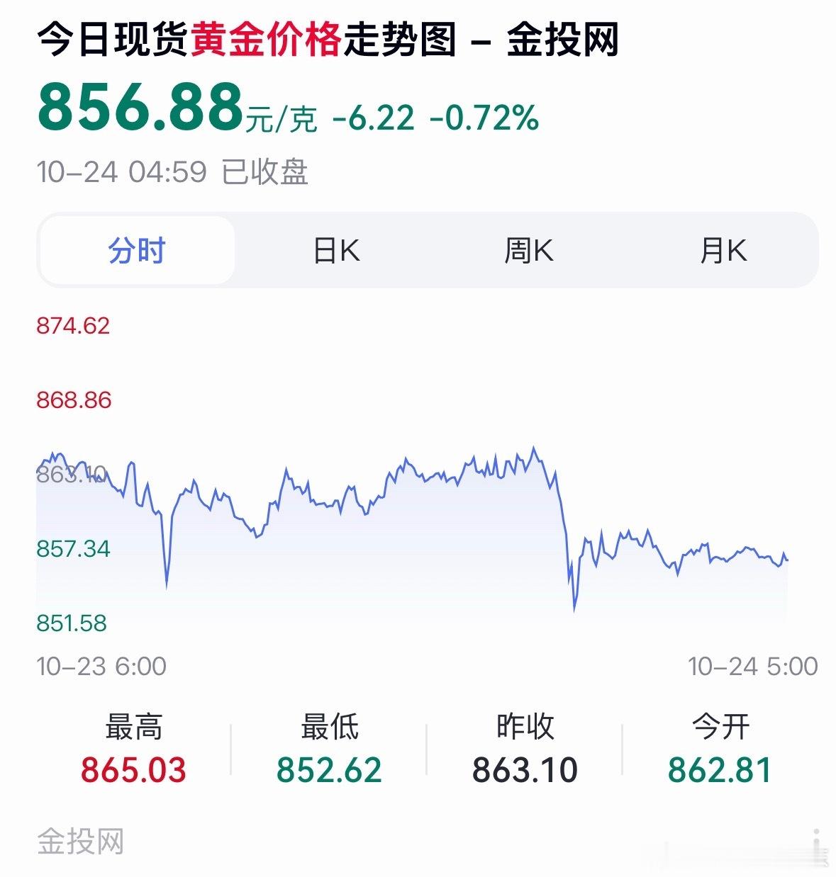原先炒股的那群人都去水贝囤黄金了啊[笑cry]但我看那几家金店的价格都没啥变动啊