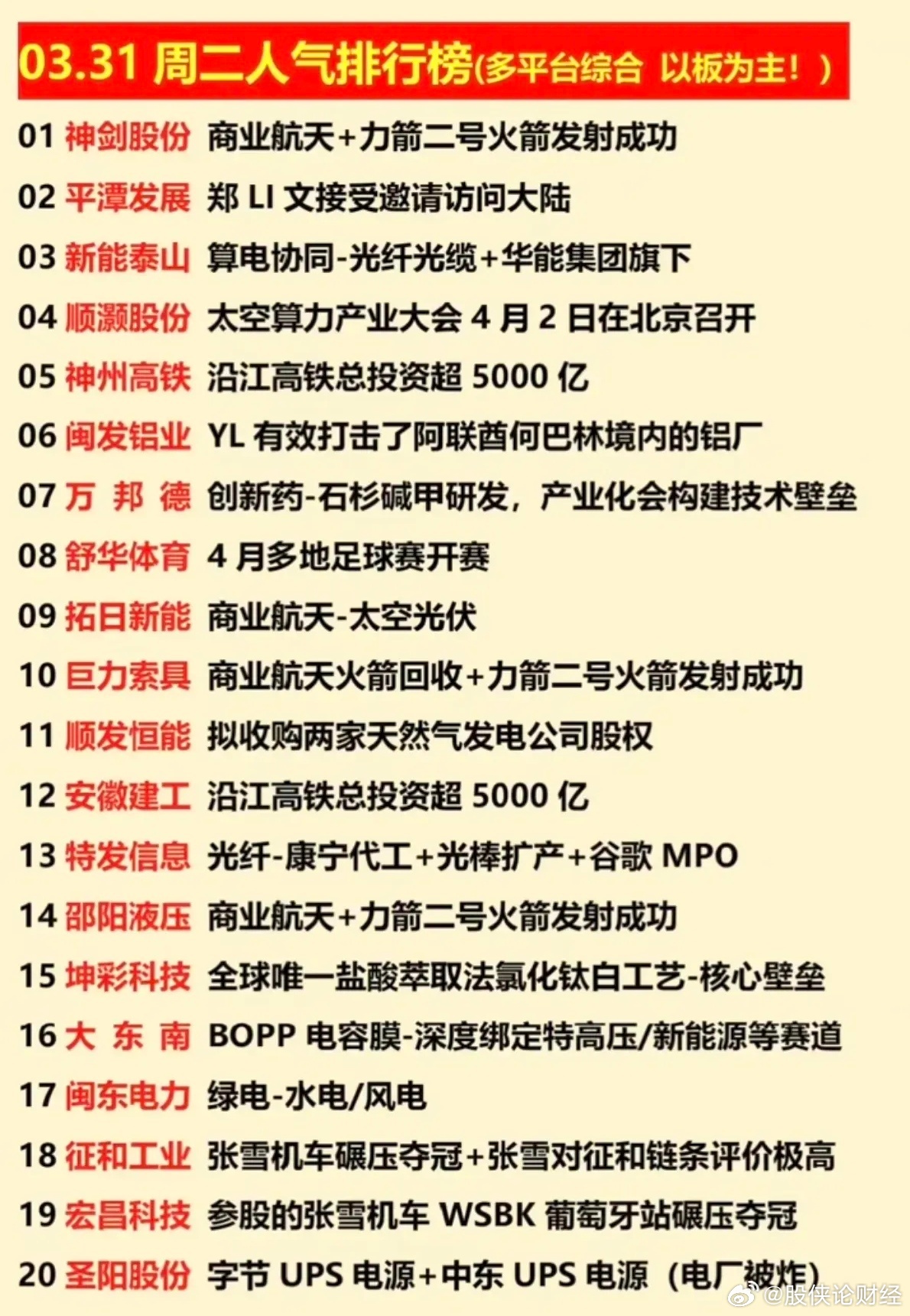 3月31日的人气榜 