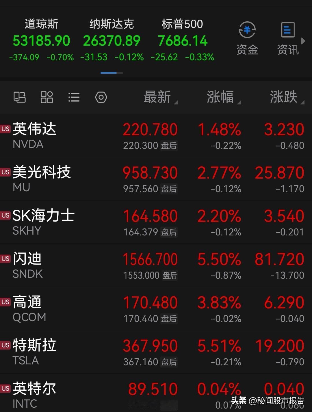 算力！算力！算力！重要事情必须要说三遍！特朗普喊话“数据中心优先”，再把“算力建