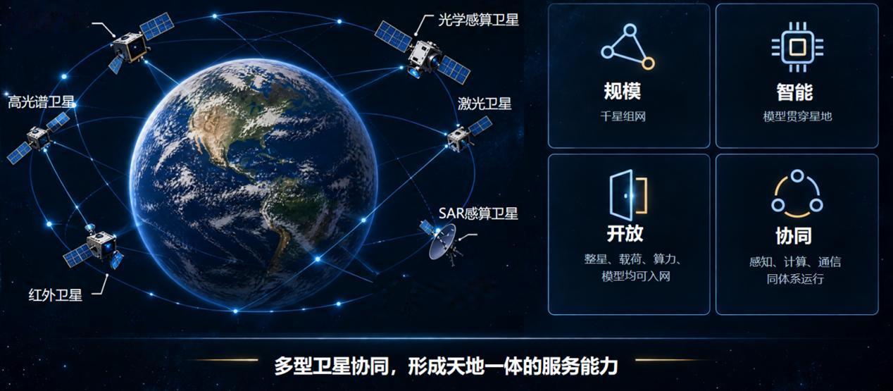 中国又一个星座来了！又是上千颗卫星组建，什么星座？

那就是“灵境星座”遥感星座