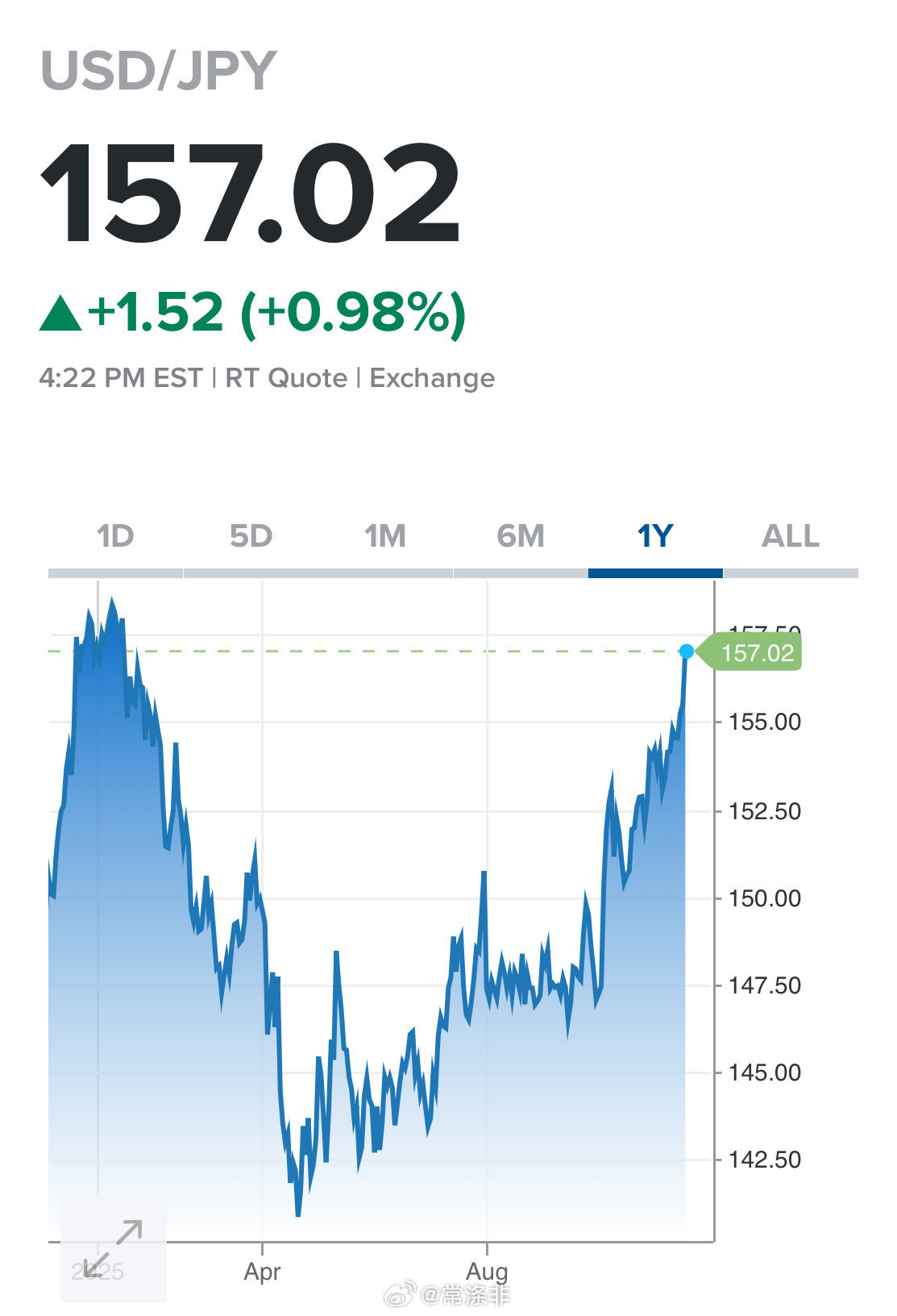 【】 日本面临人口老龄化和经济增长乏力的双重困境，日元贬值和通货膨胀日益严峻。由
