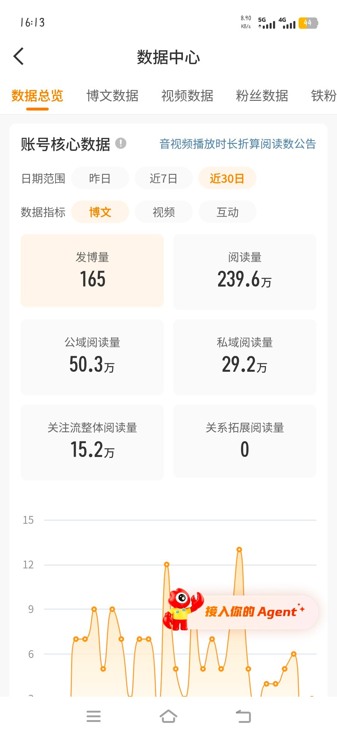 来动动，会回访，ydl一直在掉 
