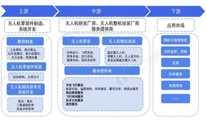 最高100%关税落地！无人机关税新政，产业链分化格局深度拆解

 
当地时间8月