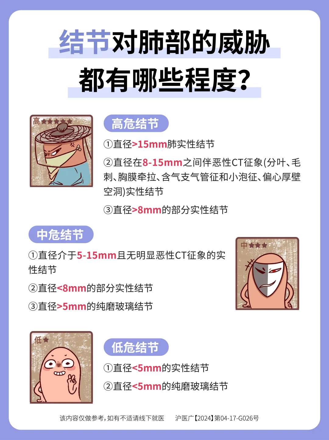 结节对肺部的威胁都有哪些程度😫？