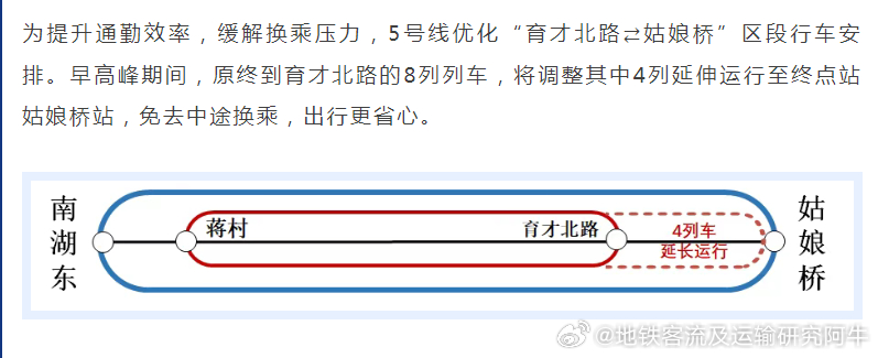 杭州地铁 【杭州地铁5号线 压缩间隔】自2026年5月29日起，杭州地铁5号线将