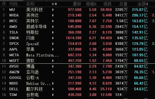 核心观点：利空落地即是利好美联储加息的核心目标：稳定物价、稳定资本市场。市场交易