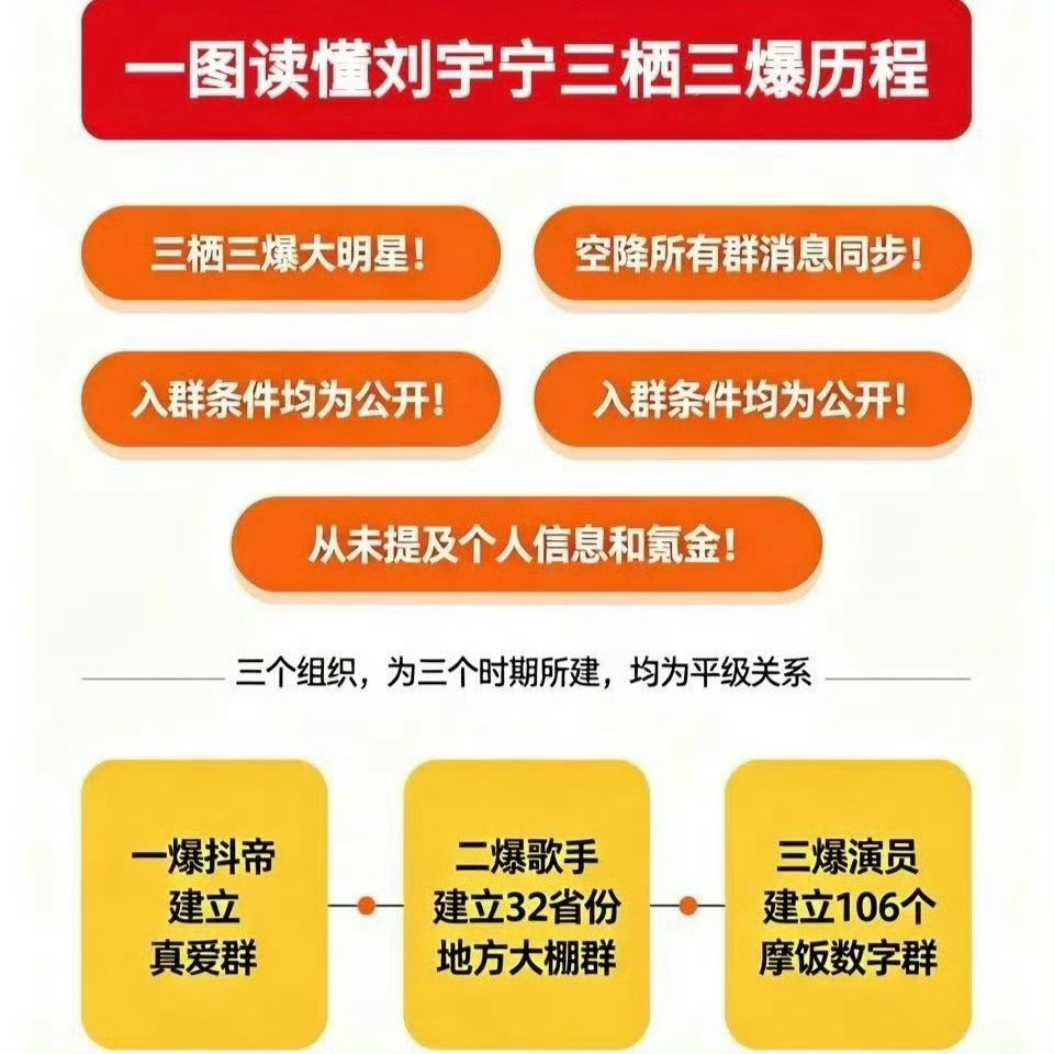 刘宇宁粉丝回应粉丝等级刘宇宁粉丝多不是他的错有人四下🌊还糊到粘锅底导致粉丝没世