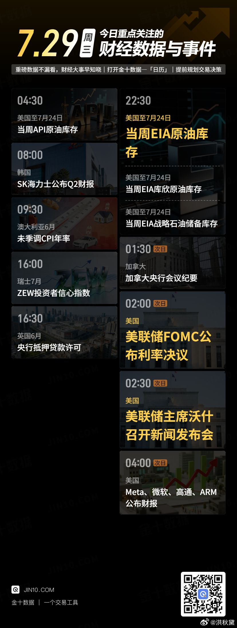 今日重点关注的财经数据与事件：2026年7月29日 周三 