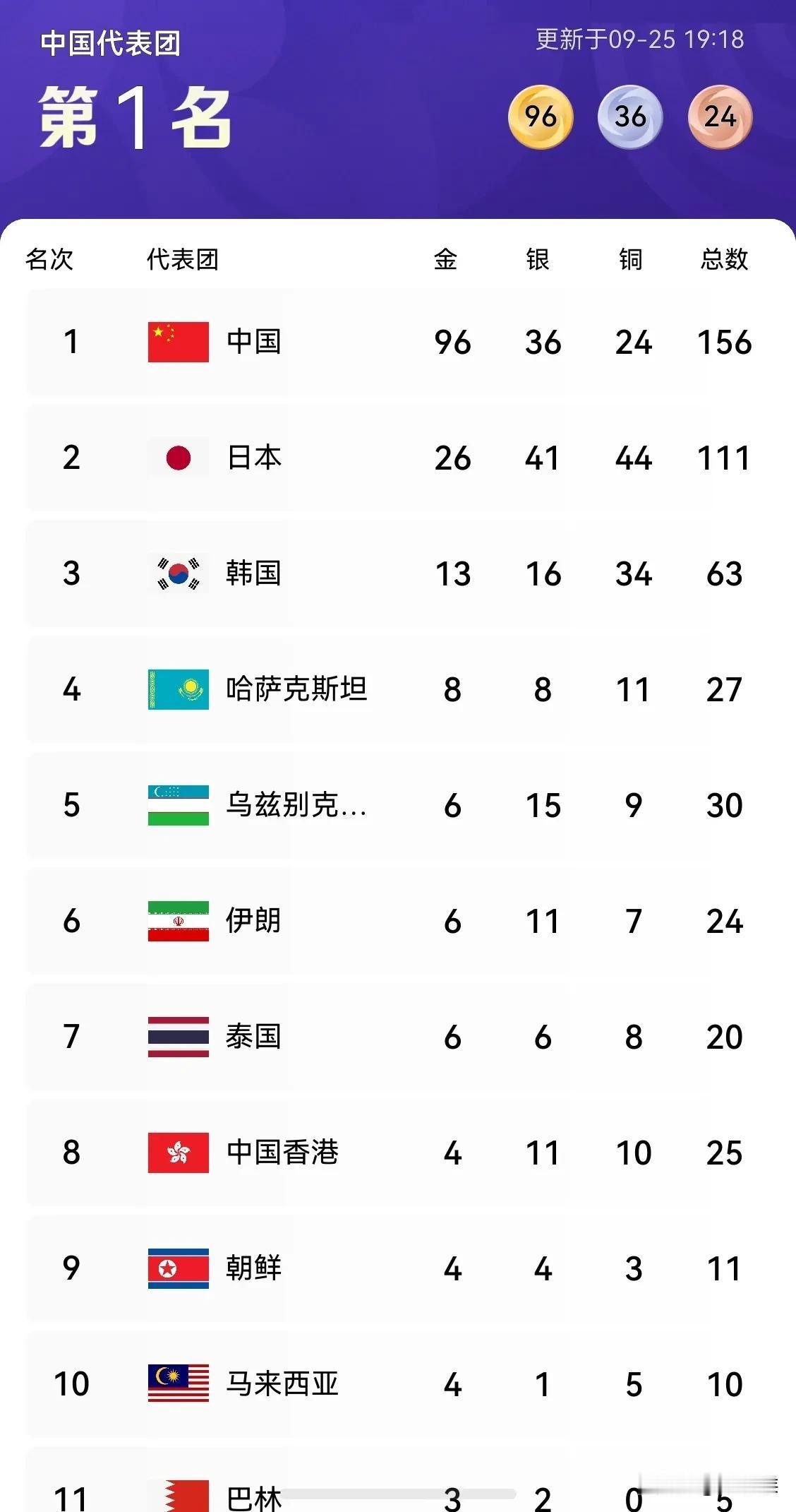 美国🇺🇸有迈克尔.菲尔普斯，在08年北京奥运会上游泳比赛中，夺得8枚金牌🥇