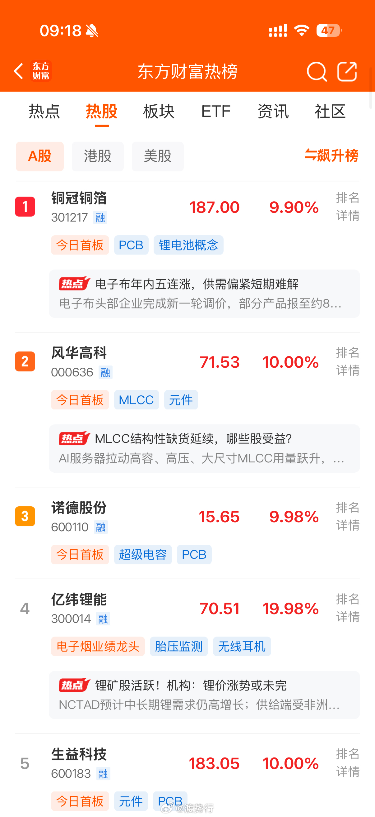 人气热榜 