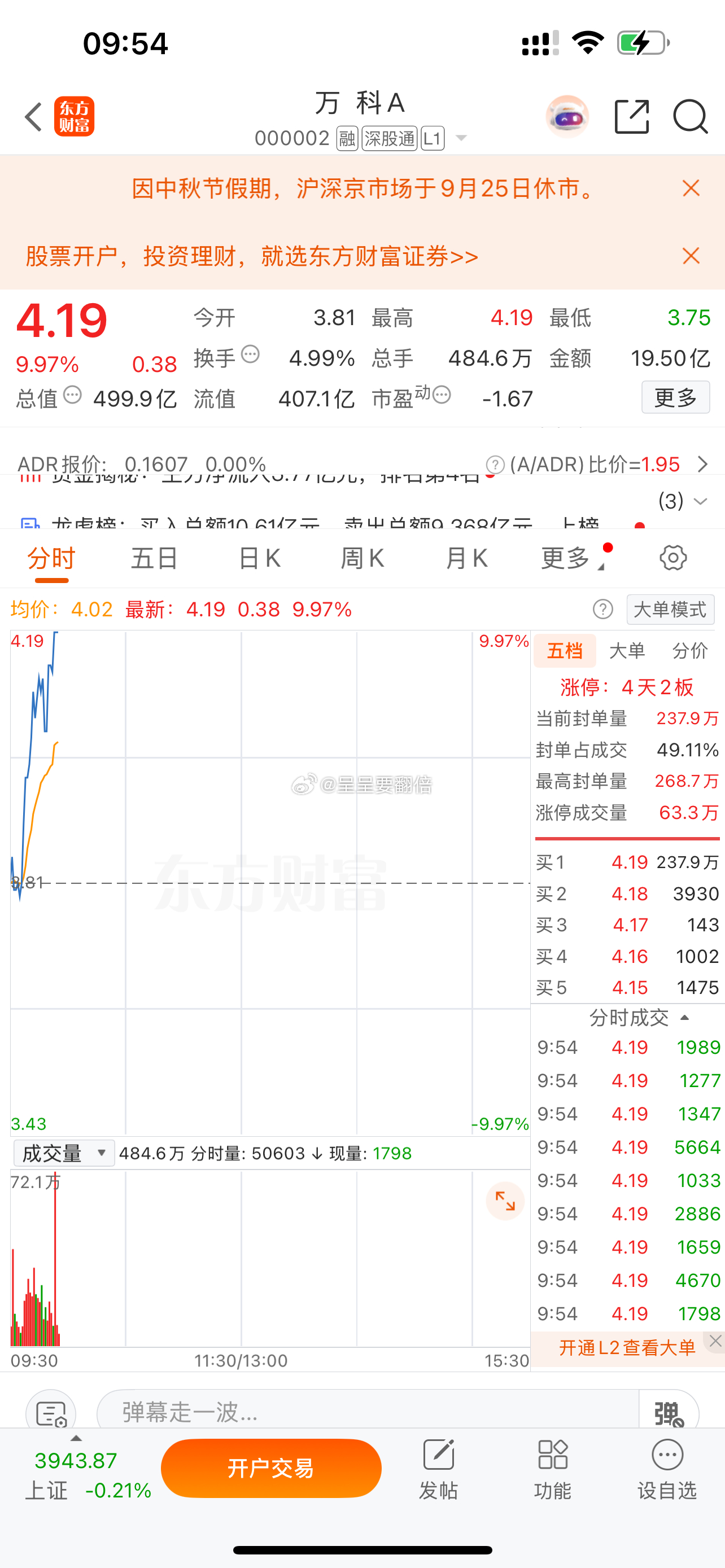 群内兄弟姐妹们，昨天进的可以落袋为安了！！！够用了 ​​​