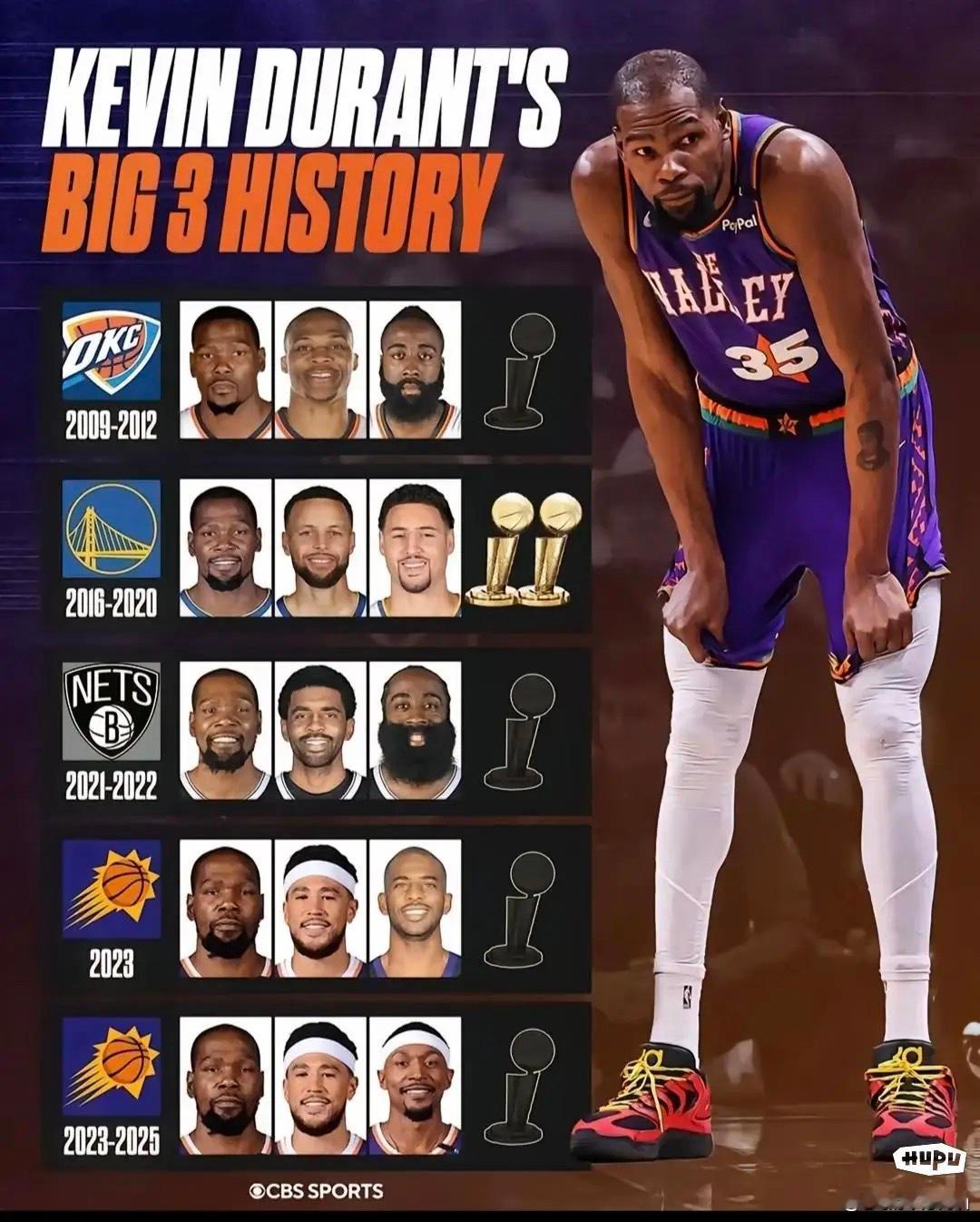 杜兰特的生涯三巨头局，哪一年只可惜？ 