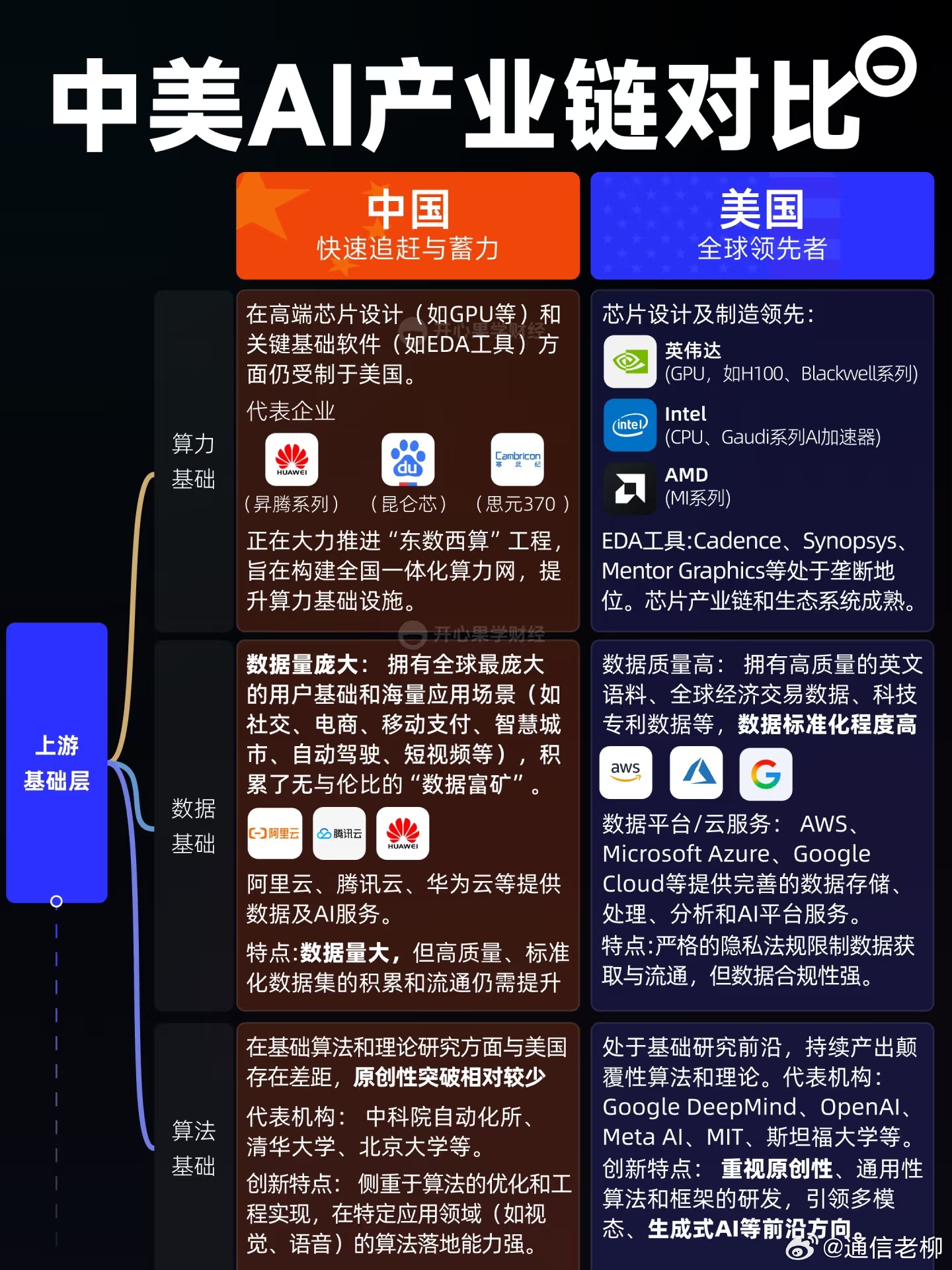 中美AI产业链对比！这一次死死咬住了，虽然还未赶超，但也没有落后多少…人工智能 