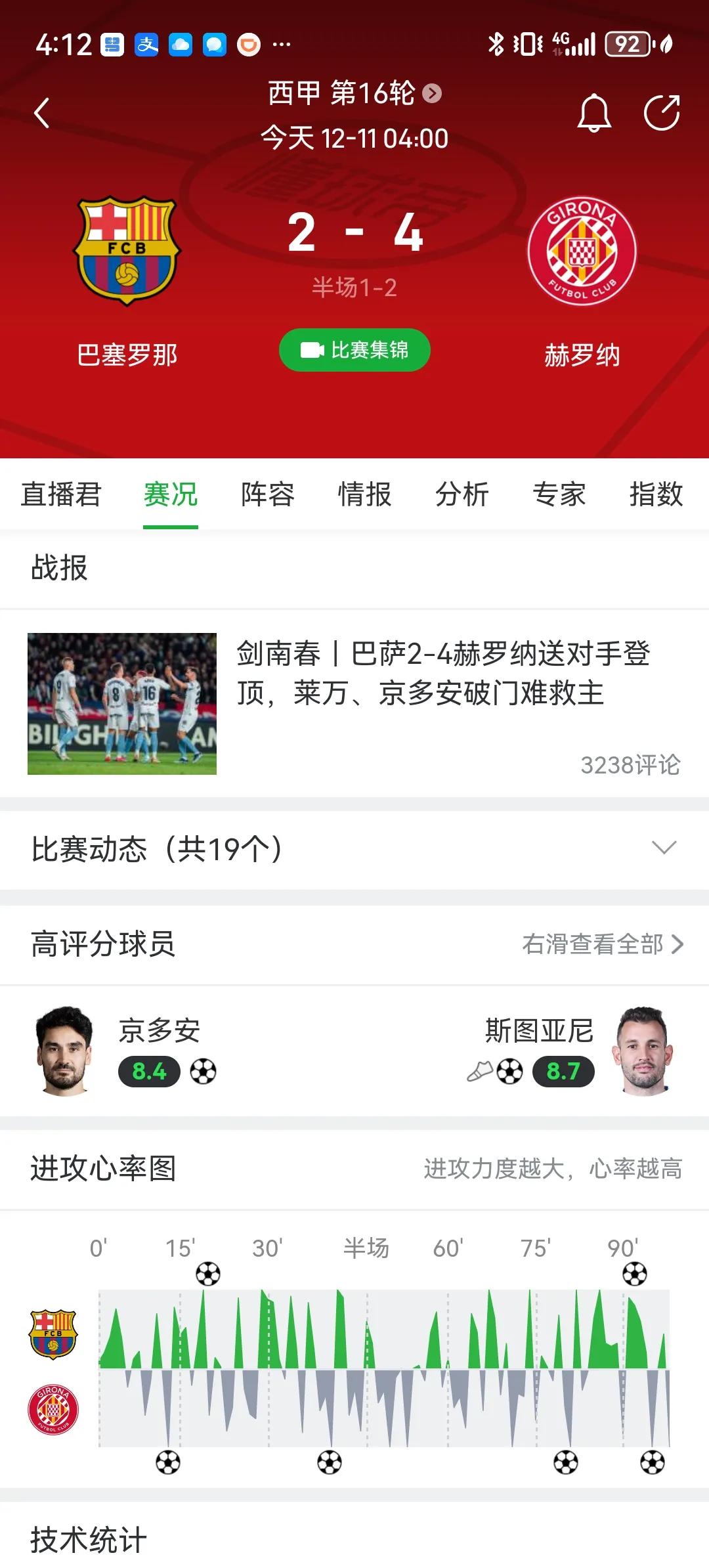 赫罗纳真是有机会一黑到底啊！原来大部分人以为这样的黑马球队十轮过后就歇菜了，没想