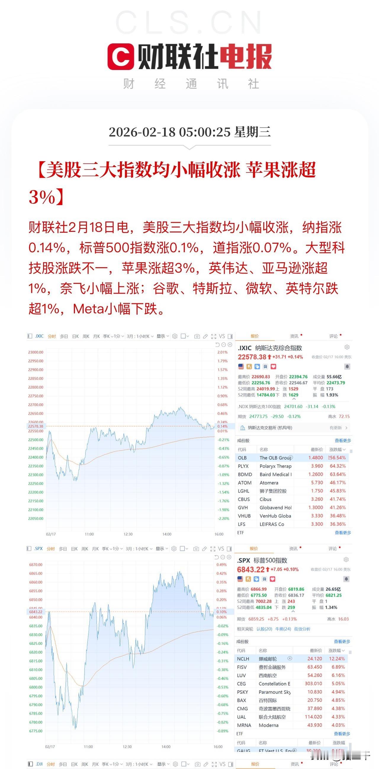 美股这一夜看点全在资本巨头上面！
老虎环球清仓式减持台积电、微软、英伟达。
伯克