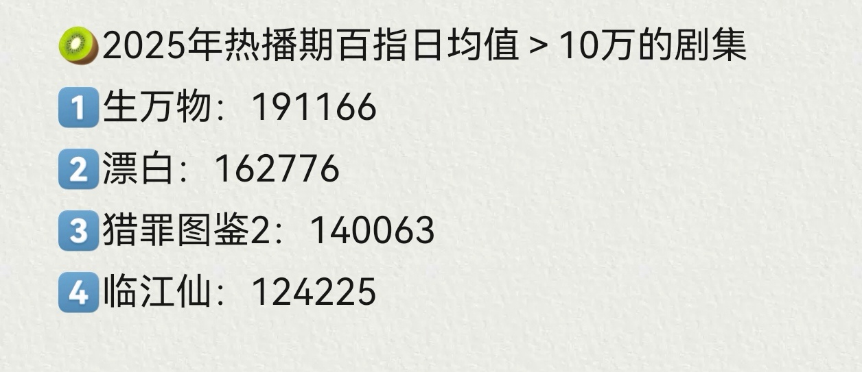 杨幂 死嘴憋住原来生万物也是🥝2025百指年冠！期待今天杨幂携大爆剧参加广电视