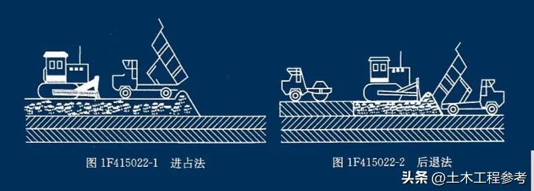 铺填作业方法有两个专业名词：“进占法”和“后退法”，好多童鞋傻傻分不清，其实记住