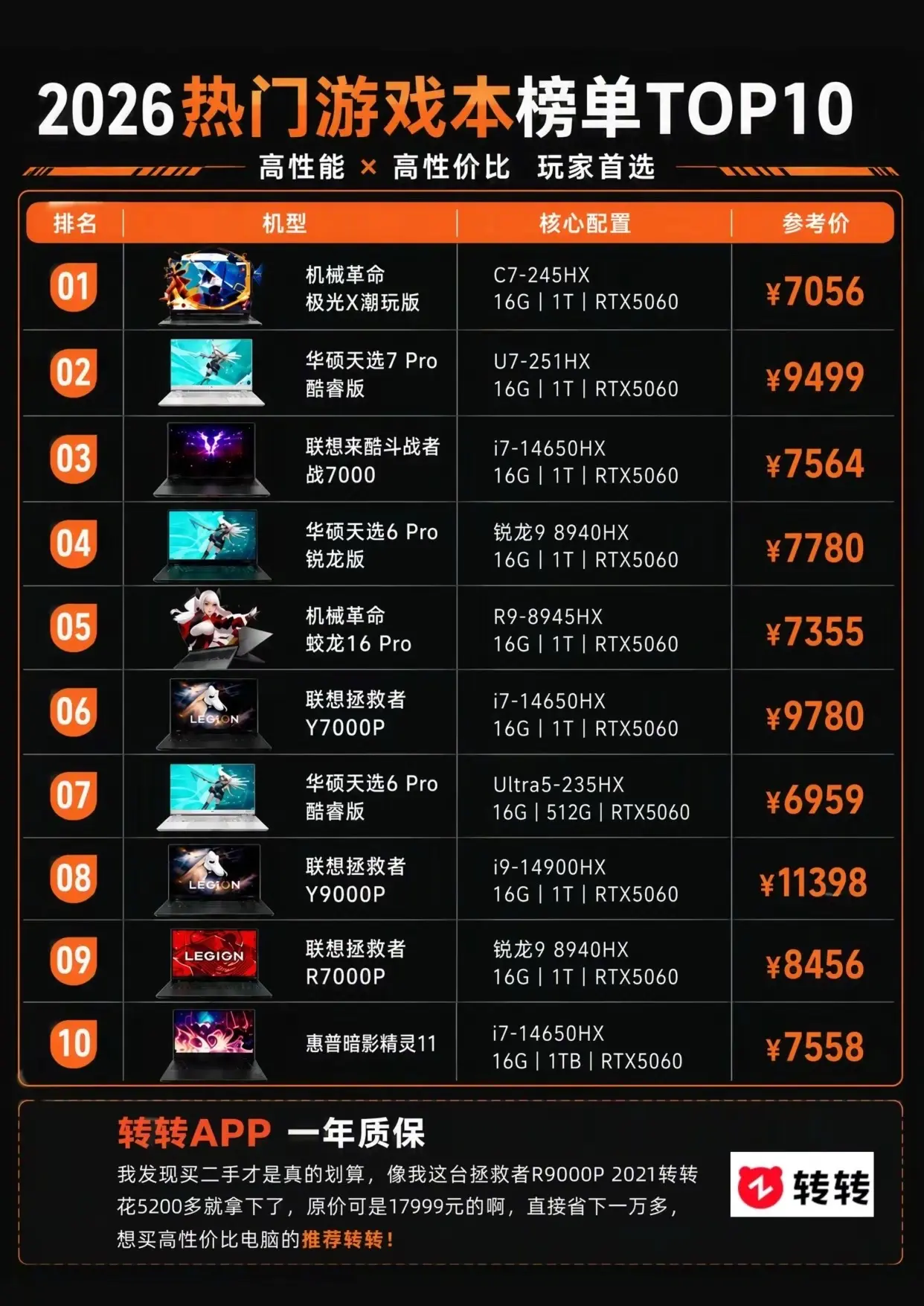 2026年热门游戏本排行榜。