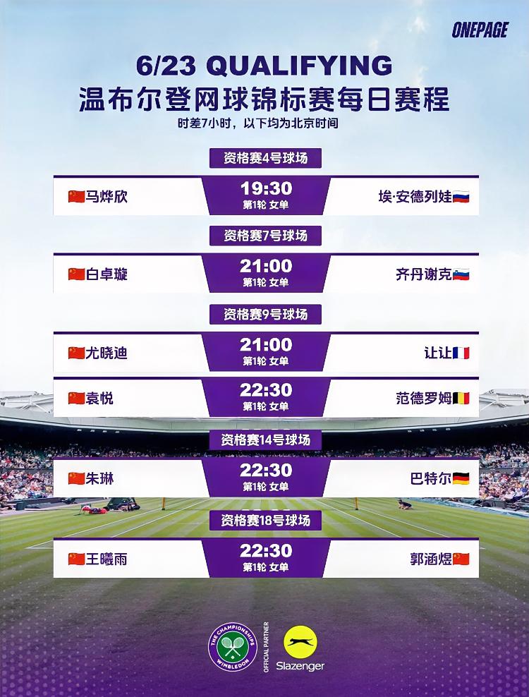 郑钦文与陶森的对决在明天！！
今天有比赛的有：王欣瑜vs费尔南德斯【巴特洪堡第二