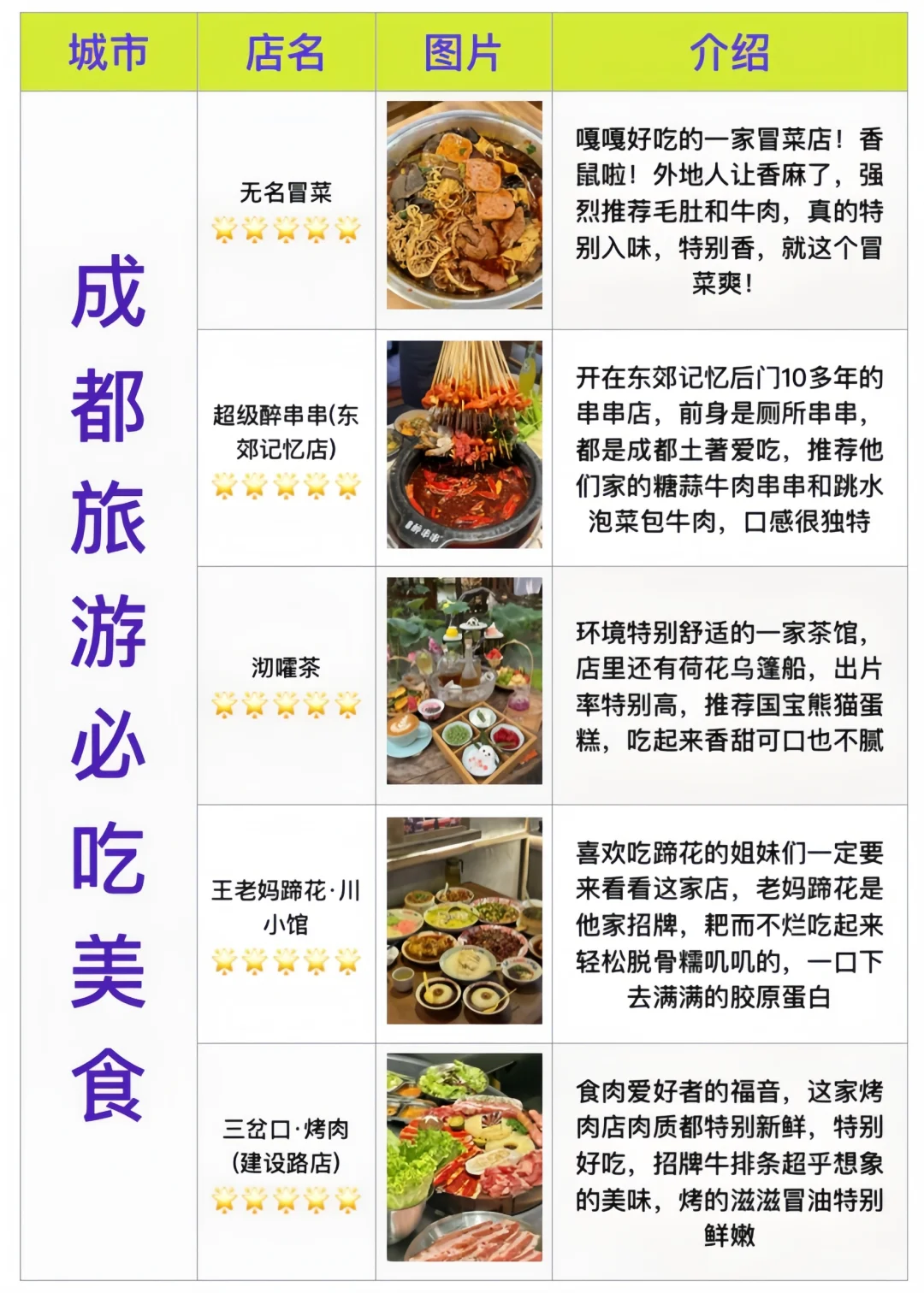 成都美食合集：离开成都之前一定要吃啊😭