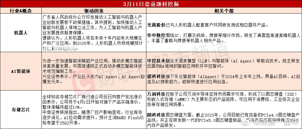 今日A股 可能轮动的热点题材 ​​​
