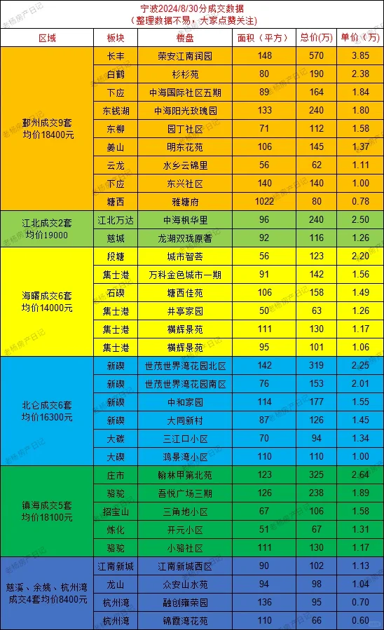 宁波8.30二手房成交日记