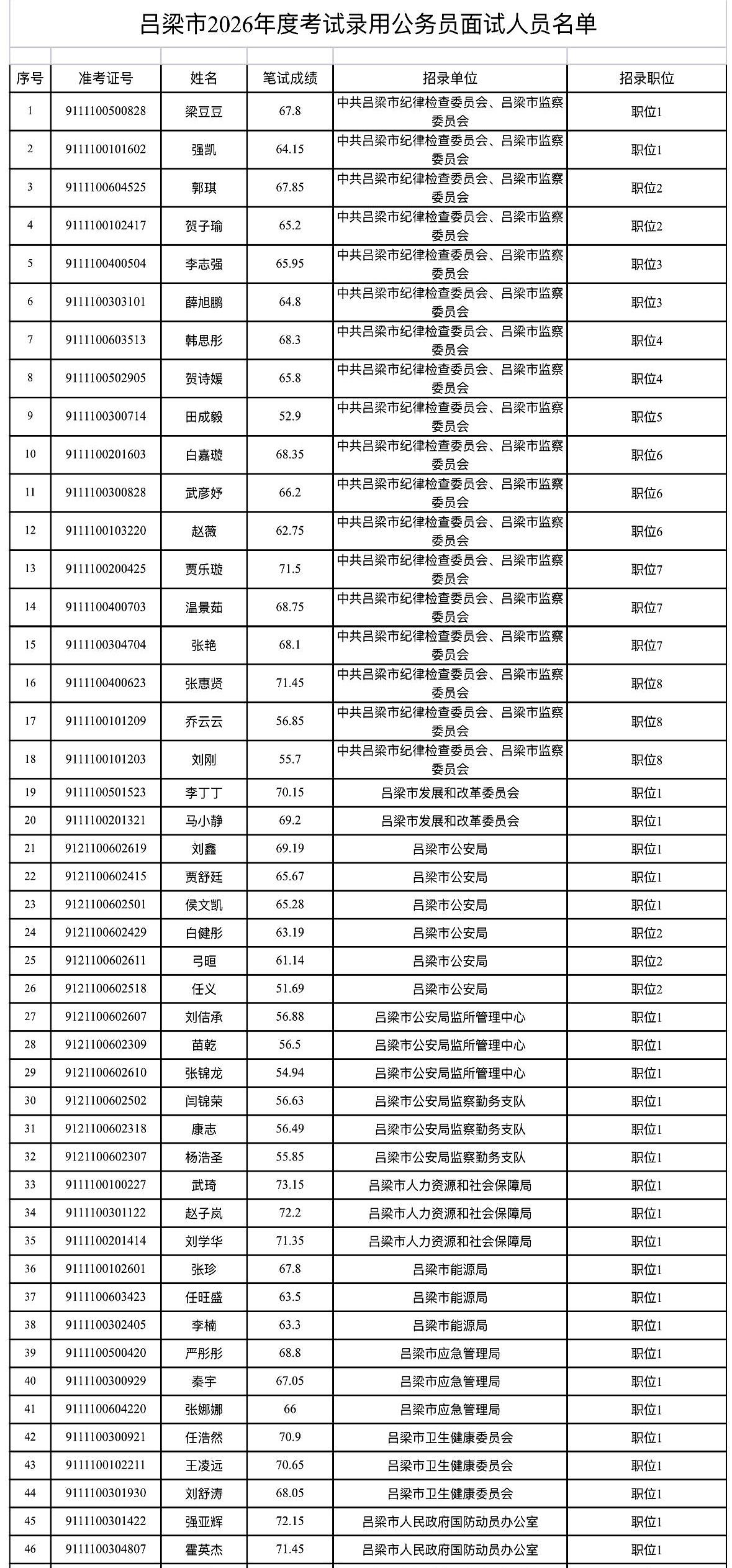 吕梁面试名单出了！
外地赶考的你，酒店还没订吧？
别等考前像抢演唱会门票一样，刷