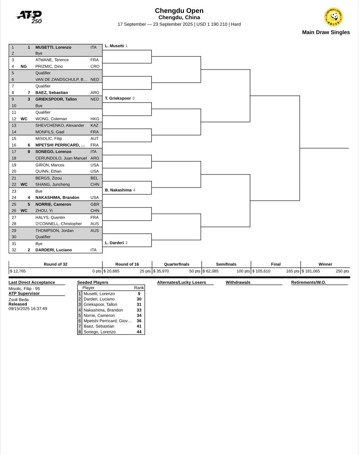 网坛风云 ATP250成都公开赛签表：卫冕冠军商竣程首轮对阵贝尔赫斯，周意对阵诺