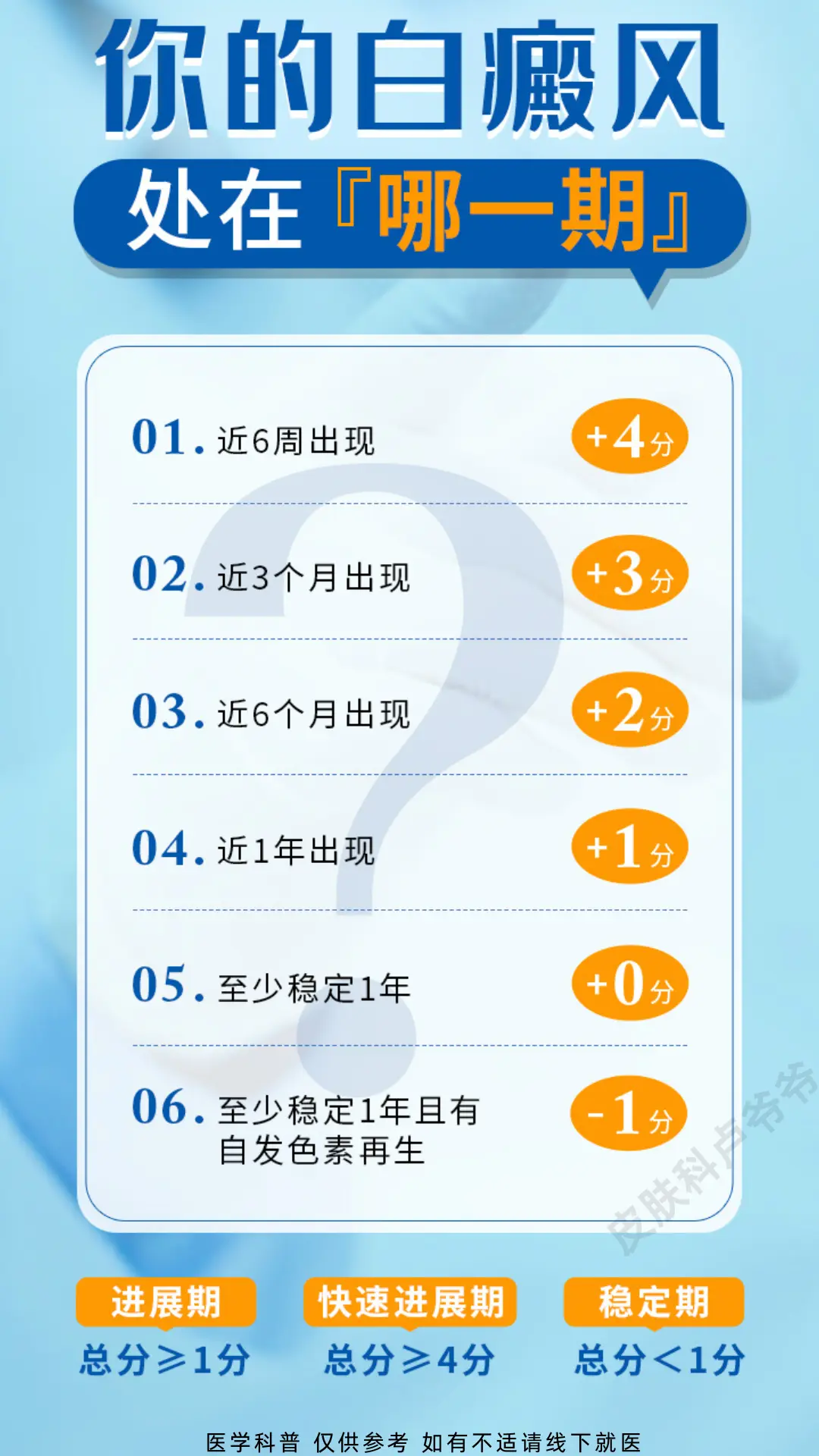 白癜风 白斑 医学科普