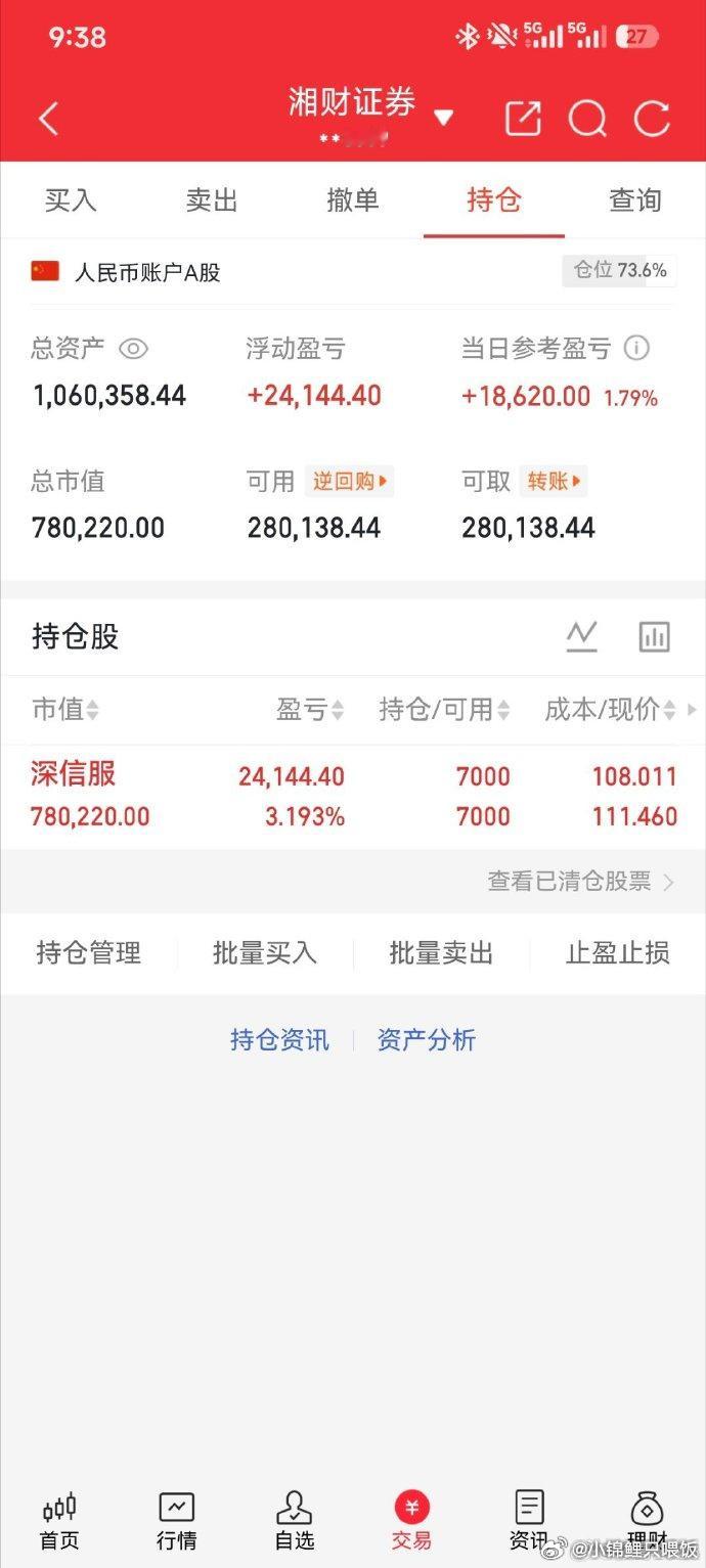 深信F，威武！！！股票