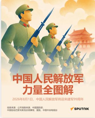 建军99周年：中国人民解放军力量全图解

俄罗斯卫星通讯社 2026年8月1日,