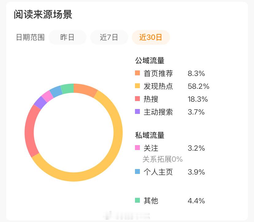 这个热点到底算不算推荐体呀 