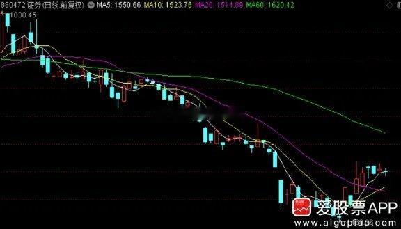 周末又一家券商重组合并了，东方证券公告拟收购上海证券。村里的目标，2025~20