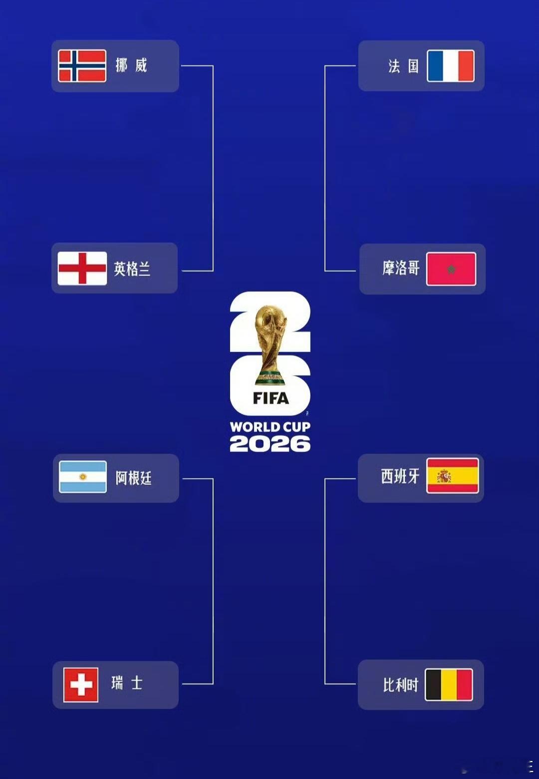 世界杯8强全部产生八强对阵全部揭晓！2026世界杯欧洲六强强势合围，四场四分之一