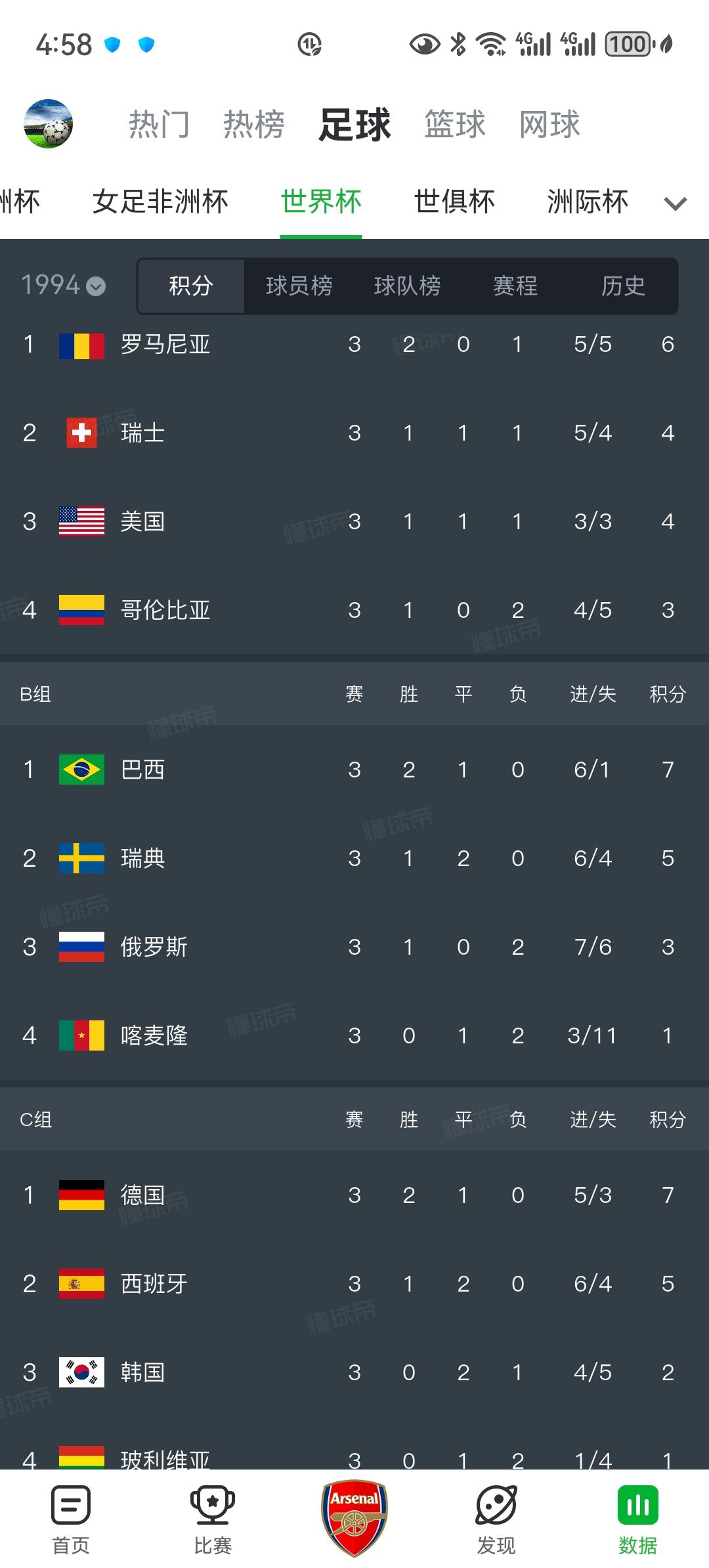 1994年美国世界杯24强，可能只有一半左右晋级2026美加墨世界杯48强！
已